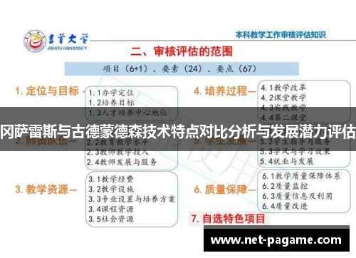 冈萨雷斯与古德蒙德森技术特点对比分析与发展潜力评估
