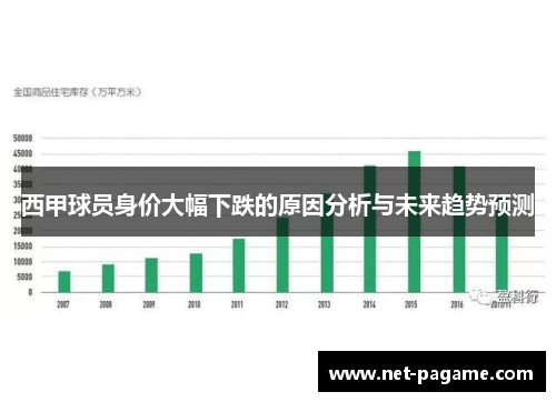 西甲球员身价大幅下跌的原因分析与未来趋势预测 西甲球员身价大幅下跌的原因分析与未来趋势预测