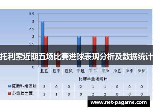 托利索近期五场比赛进球表现分析及数据统计