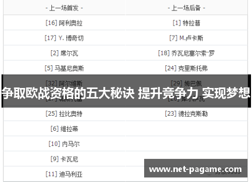 争取欧战资格的五大秘诀 提升竞争力 实现梦想