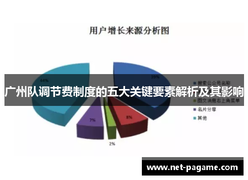 广州队调节费制度的五大关键要素解析及其影响