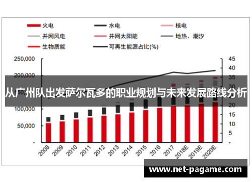 从广州队出发萨尔瓦多的职业规划与未来发展路线分析 从广州队出发萨尔瓦多的职业规划与未来发展路线分析