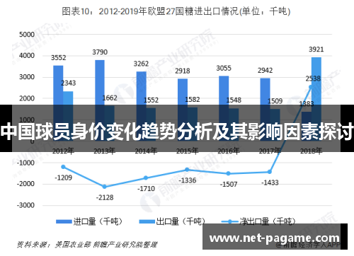 中国球员身价变化趋势分析及其影响因素探讨