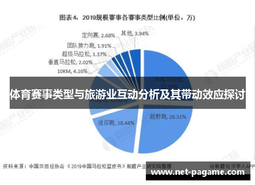 体育赛事类型与旅游业互动分析及其带动效应探讨 体育赛事类型与旅游业互动分析及其带动效应探讨