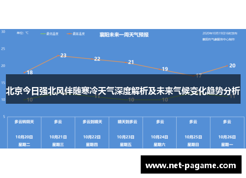 北京今日强北风伴随寒冷天气深度解析及未来气候变化趋势分析 北京今日强北风伴随寒冷天气深度解析及未来气候变化趋势分析