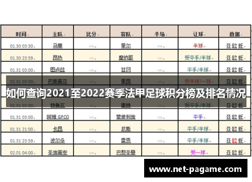 如何查询2021至2022赛季法甲足球积分榜及排名情况 如何查询2021至2022赛季法甲足球积分榜及排名情况