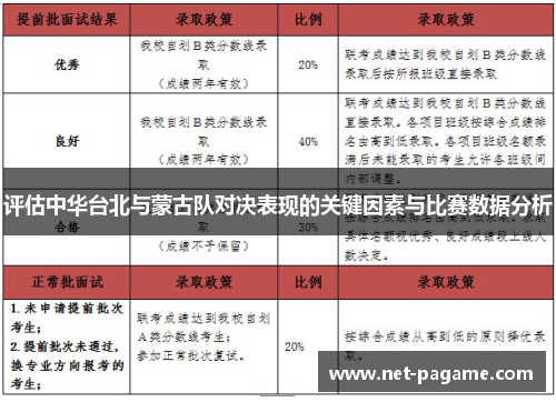 评估中华台北与蒙古队对决表现的关键因素与比赛数据分析 评估中华台北与蒙古队对决表现的关键因素与比赛数据分析