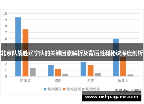 北京队战胜辽宁队的关键因素解析及背后胜利秘诀深度剖析