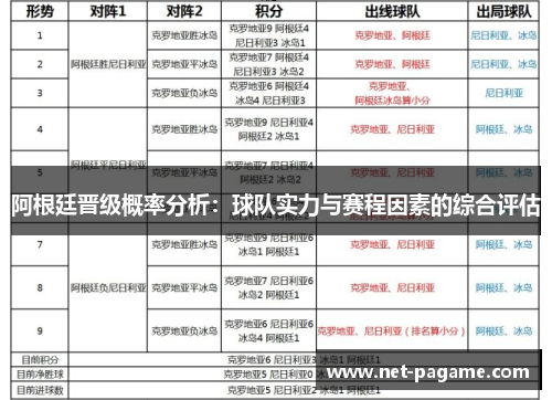 阿根廷晋级概率分析:球队实力与赛程因素的综合评估 阿根廷晋级概率分析:球队实力与赛程因素的综合评估