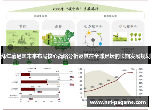 拜仁慕尼黑未来布局核心战略分析及其在全球足坛的长期发展规划