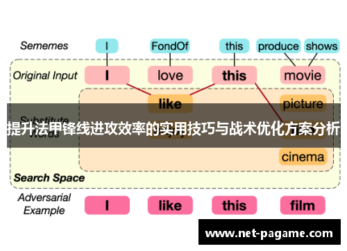 提升法甲锋线进攻效率的实用技巧与战术优化方案分析